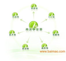 西安書生商友客服電話、廠家信息與網(wǎng)站建設(shè)服務(wù)價(jià)格指南