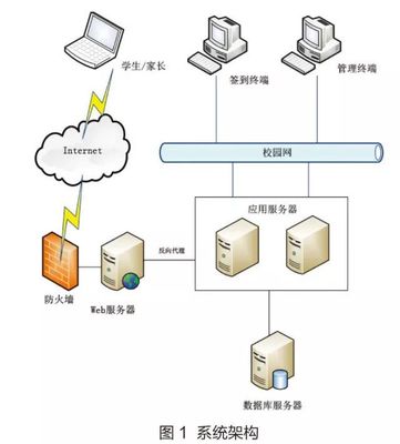北京科技大學(xué) 以“互聯(lián)網(wǎng)+”與大數(shù)據(jù)技術(shù)賦能智慧迎新，打造高效便捷新生服務(wù)體系