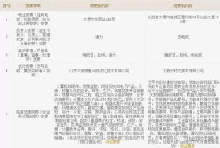 山西大數據龍頭云時代揭牌，王一新副省長提出四大核心要求